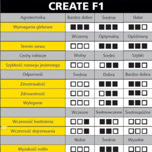 Rzepak ozimy CREATE F1 CR