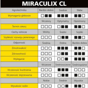 Rzepak ozimy Miraculix F1