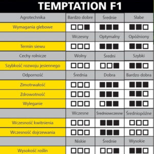 Rzepak ozimy Temptation F1