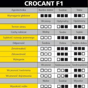 Rzepak ozimy Crocant F1