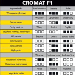 Rzepak ozimy Cromat F1